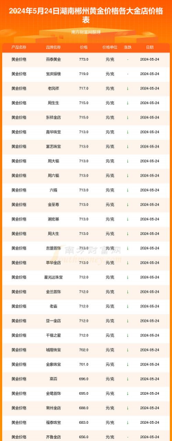 2026年01月04日郴州黄金实时价格