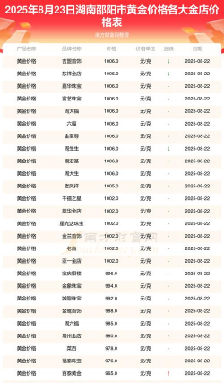 2026年01月04日邵阳黄金实时价格