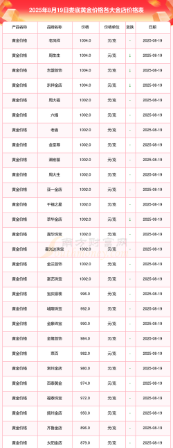 2026年01月04日娄底黄金实时价格