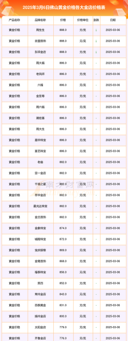 2026年01月04日佛山黄金实时价格