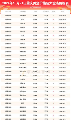 2026年01月04日肇庆黄金实时价格