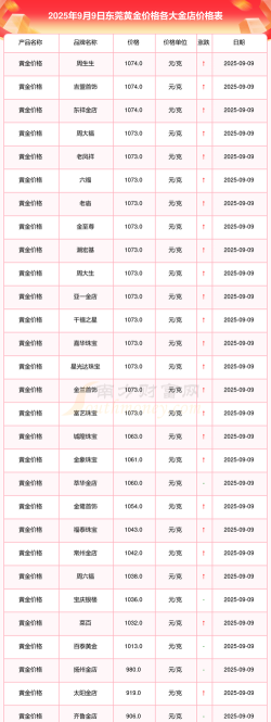2026年01月04日东莞黄金实时价格