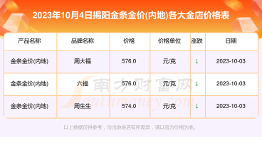 2026年01月04日揭阳黄金实时价格