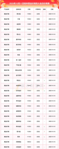 2026年01月04日桂林黄金实时价格
