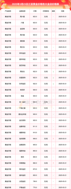 2026年01月04日三亚黄金实时价格