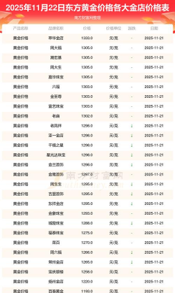 2026年01月04日东方黄金实时价格