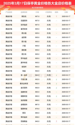 2026年01月04日保亭黄金实时价格