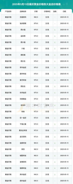 2026年01月04日重庆郊县黄金实时价格