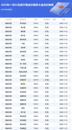 2026年01月04日遂宁黄金实时价格