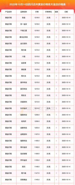 2026年01月04日达州黄金实时价格