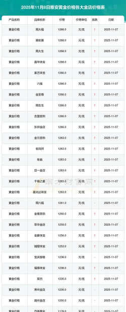 2026年01月04日雅安黄金实时价格