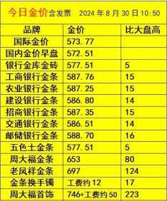 建行美元金(钞)最新价格多少美元一盎司