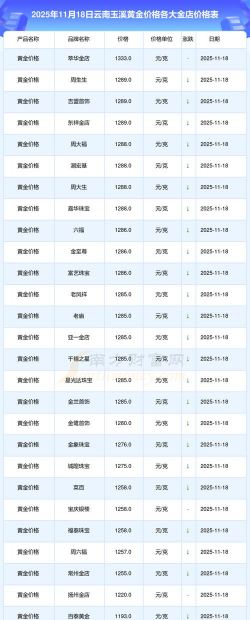 2026年01月04日玉溪黄金实时价格