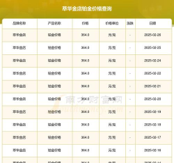 2025年06月24日萃华金店铂金最新价格多少一克