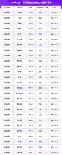 2026年01月04日阿里黄金实时价格