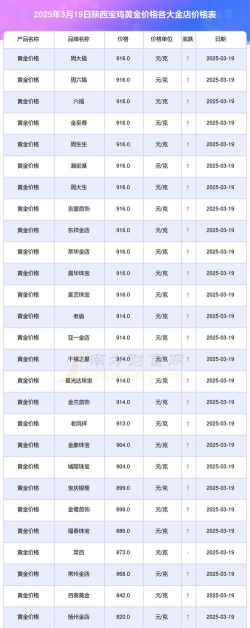 2026年01月04日宝鸡黄金实时价格