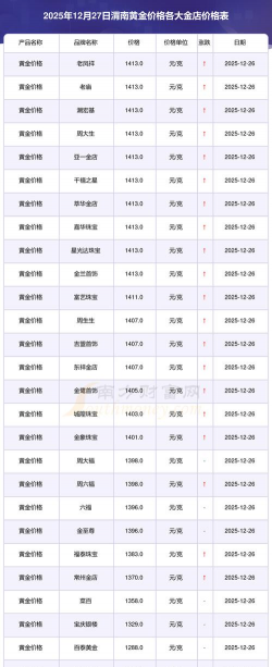 2026年01月04日渭南黄金实时价格