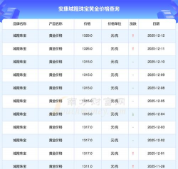 2026年01月04日安康黄金实时价格