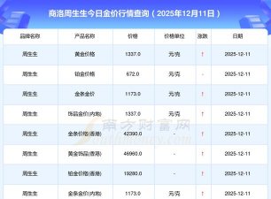 2026年01月04日商洛黄金实时价格