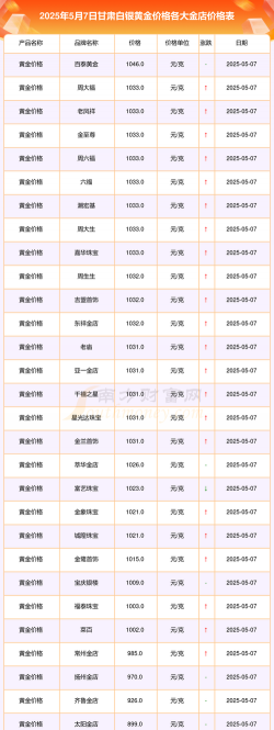 2026年01月04日白银黄金实时价格