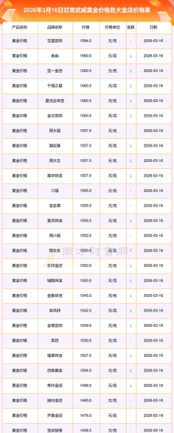 2026年01月04日武威黄金实时价格