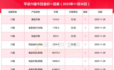 2026年01月04日平凉黄金实时价格