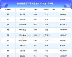 2026年01月04日张掖黄金实时价格