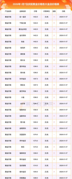 2026年01月04日庆阳黄金实时价格