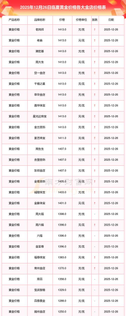 2026年01月04日临夏黄金实时价格