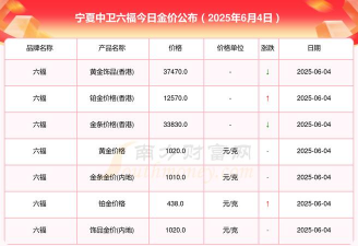 2026年01月04日中卫黄金实时价格