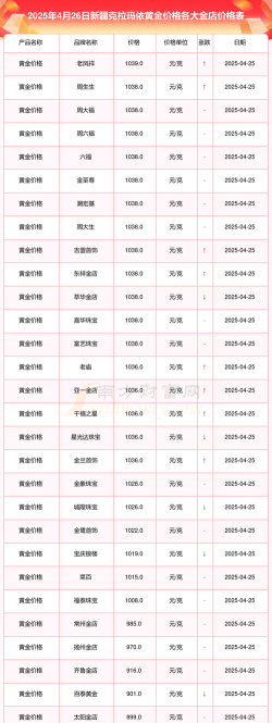 2026年01月04日克拉玛依黄金实时价格