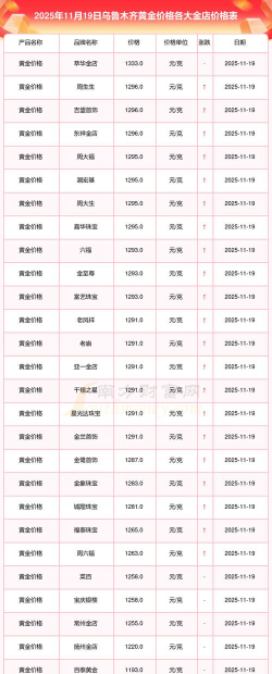 2026年01月04日乌鲁木齐黄金实时价格