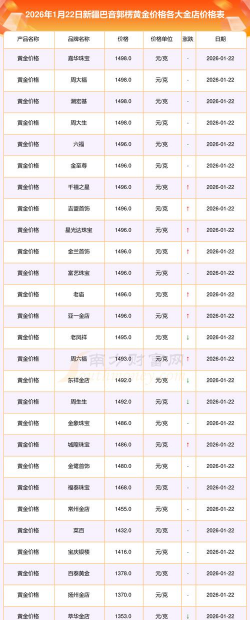 2026年01月04日巴音郭楞黄金实时价格