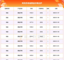 2026年01月04日阿克苏黄金实时价格