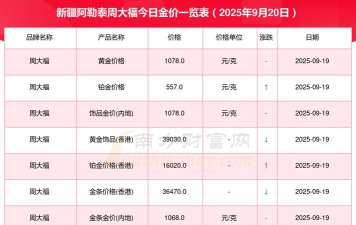 2026年01月04日阿勒泰黄金实时价格