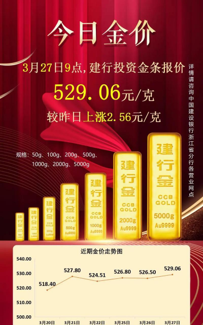 建行人民币铂最新价格多少元一克