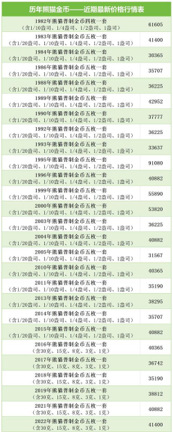 熊猫金套币最新市场价格（2026年01月05日更新）