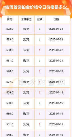 2025年06月25日吉盟珠宝铂金最新价格多少一克