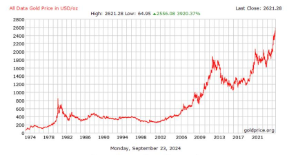 2025年06月25日亚一金店黄金涨跌幅