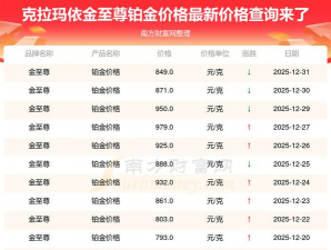2026年01月05日金至尊铂金最新价格多少钱一克