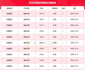 2026年01月05日吉盟珠宝黄金最新价格多少一克
