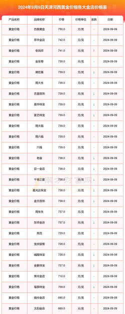 2026年01月05日天津黄金实时价格