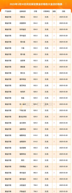 2026年01月05日保定黄金实时价格