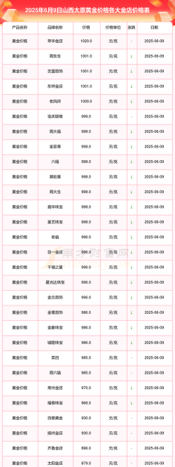 2026年01月05日太原黄金实时价格