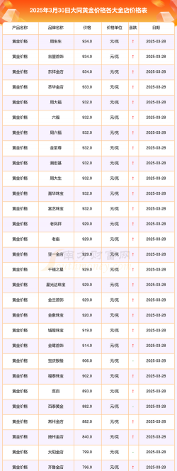 2026年01月05日大同黄金实时价格