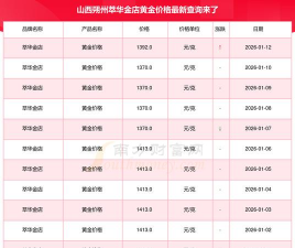 2026年01月05日朔州黄金实时价格