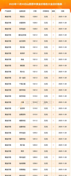 2026年01月05日晋中黄金实时价格