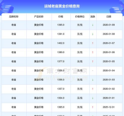 2026年01月05日运城黄金实时价格
