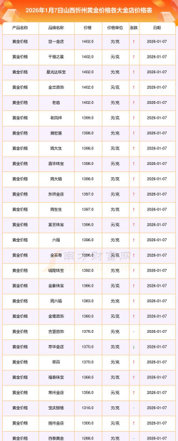 2026年01月05日忻州黄金实时价格