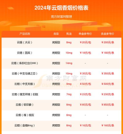 2026年01月05日呼伦贝尔黄金实时价格